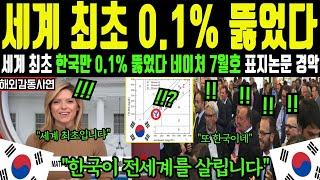 [해외감동사연] "세계 최초 경악" 한국만 유일하게 해낸 K기술에 전세계 발칵 뒤집힌 난리난 충격 반응