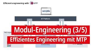 Effizientes Engineering mit MTP: Modul-Engineering (3/5)