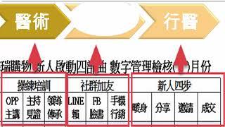 網絡營銷 藍鷹NDO28成功啟動閥00公用版2022 0601完整