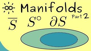 Manifolds 2 | Interior, Exterior, Boundary, Closure