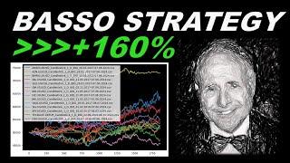 Stop Predicting the Market: How Risk Management in Trading Achieved 160% Gains (7-Year Backtest)