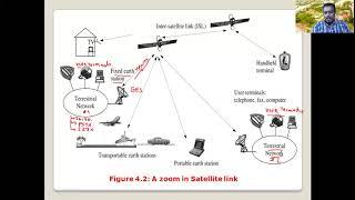 Satellite networks