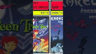 Лучшие мультфильмы на Хэллоуин #кино #мультфильмы  #anime #аниме #фильмы