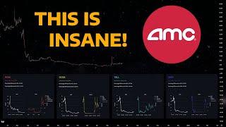 AMC - Pattern Analysis (High Correlation)