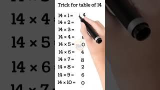 Trick for Table of 14, Multiplication table trick, #tabletrick #mathstrick #shorts @GrowKids