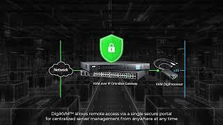 ATEN 全通道 IP KVM 管理器，多人同時遠端監控，不佔通道!