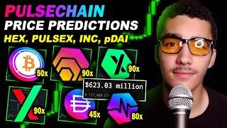 My Pulsechain price predictions in Q2 of 2025...