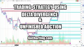 Trading Strategy Using Delta Divergence and Unfinished Auction | Gocharting.com