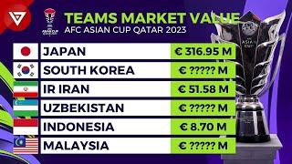  AFC Asian Cup Qatar 2023: All Teams Market Value Rankings 