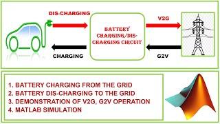 MATLAB Simulation of V2G, G2V Operation in Electric Vehicle Charger (3 Phase Model).