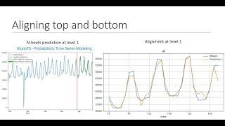 Kaggle Winning Solution : Retail Sales Forecasting