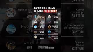 Таблица с оценками объема рынка по крупнейшим отраслям мира ориентировочные данные на 2024 год