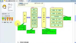 银行IT人-银行软件系统 银行软件行业 网站学习指南-4（共12集）