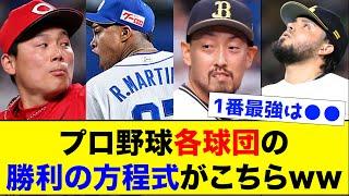 【勝ちパ】プロ野球各球団の勝利の方程式がこちらwww【なんJ反応集】