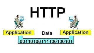 HTTP - Hypertext Transfer Protocol