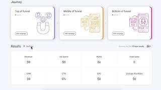 Brainity Product Tour – Automated Customer Journey ads for Facebook and Instagram