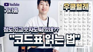 우쿨렐레 코드표 읽는법 | 숫자는 손가락 번호구요 | 어려워 보이는 코드도 같이 눌러보면서 이해해봐요 | 그래서 앞으로 모르는 코드도 잡고 누를 수 있도록요 | 우쿨렐레 기초