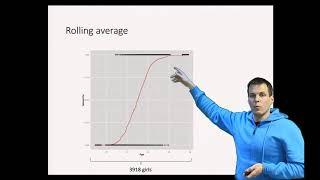 Logistic regression