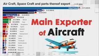 Leading Countries in Aircraft Manufacturing