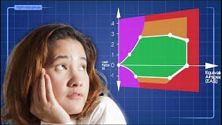 Manoeuver Load Diagram | Your ATPL guide to the V-N diagram.