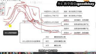 外汇布林带技术指标有什么使用规律？