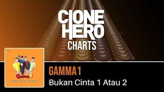 Gamma1 - Bukan Cinta 1 Atau 2 | Clone Hero / Guitar Band Indonesia