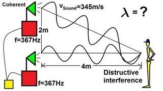 Physics 20  Sound and Sound Waves (15 of 49) Sound Interference