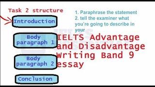 IELTS Writing task 2: Advantages and disadvantages essay