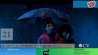 CAPE VERDE TOP 100 SONGS MUSIC CHART 2022 (POPNABLE )