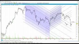 Standard Deviation Channel