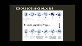 Imports and exports logistics