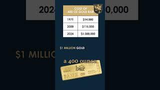 $1 Million Gold Bar: Egon von Greyerz Puts it in perspective