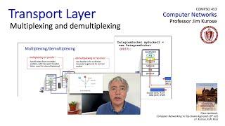 3.2 Transport layer multiplexing and demultiplexing