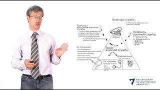 Понятие военной службы