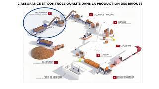 Assurance et Controle Qualité dans la Production des Briques Modernes