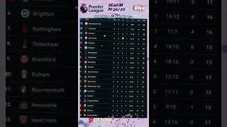 English Premier League️󠁧󠁢󠁥󠁮󠁧󠁿│MatchDay 9│Full-Time Scores│EPL Table│2024/25│#football