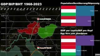 Austria vs Hungary GDP/GDP per capita/Economic Comparison 1968-2023