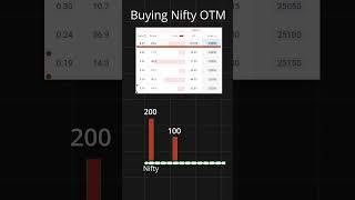 Don't Trade OTM Options | OTM ट्रेड नहीं  करना | Here's Why #optionstrading #nifty #banknifty