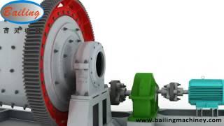 3D demo of ball mill structure and working principle