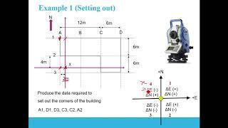 Setting out a point using Total Station (or Theodolite)