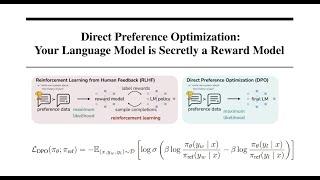 Direct Preference Optimization (DPO): Your Language Model is Secretly a Reward Model Explained