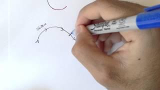 Advanced Geomatics: Compound Curves: Part 1