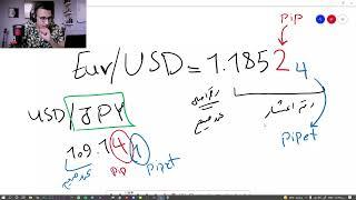آموزش فارکس قسمت هشتم | محاسبه پیپ و لات در معاملات فارکس  |