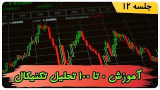 اندیکاتور چیست؟ | What is indicator?