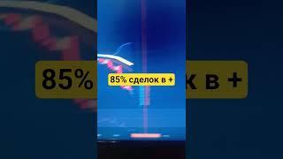 Сделка в плюс #инвестиции #криптовалюта #трейдинг