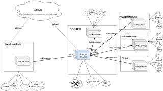 Jenkins - 01 - Master Slave Architecture - Explained!