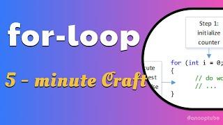 For Loop in 5 minute | #anooptube | For Loop Concepts | Basics of For Loop