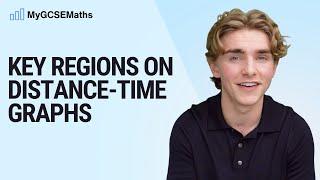 Key Regions on a Distance Time Graph in 87 Seconds (HD)