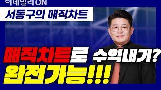 [서동구의 매직차트] 매직차트 기법강의 | 3강: 매직차트로 수익 낼 수 있냐고? 당연하지!