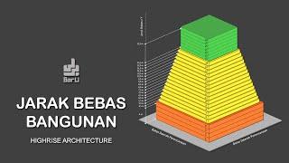 Jarak Bebas Bangunan (Set Back) pada Bangunan Tinggi